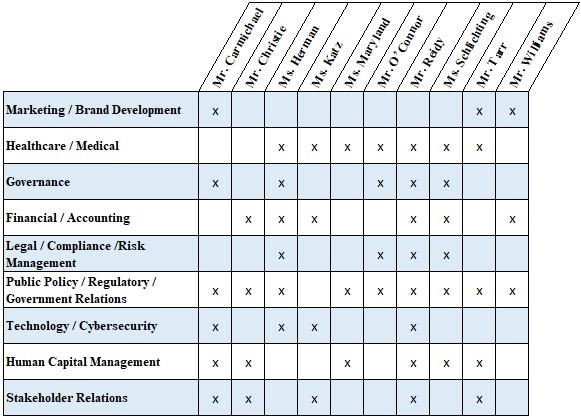 Skills Matrix.jpg